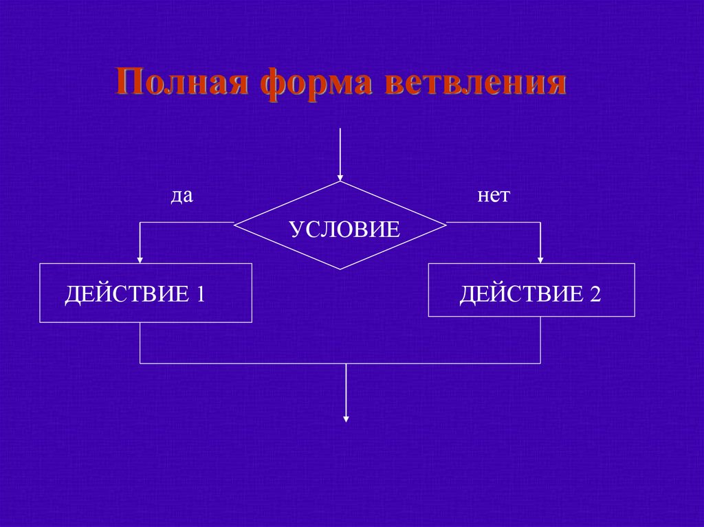 Алгоритм 9 класс презентация. Алгоритмизация 9 класс. Условие и действие. Множественное ветвление пример.