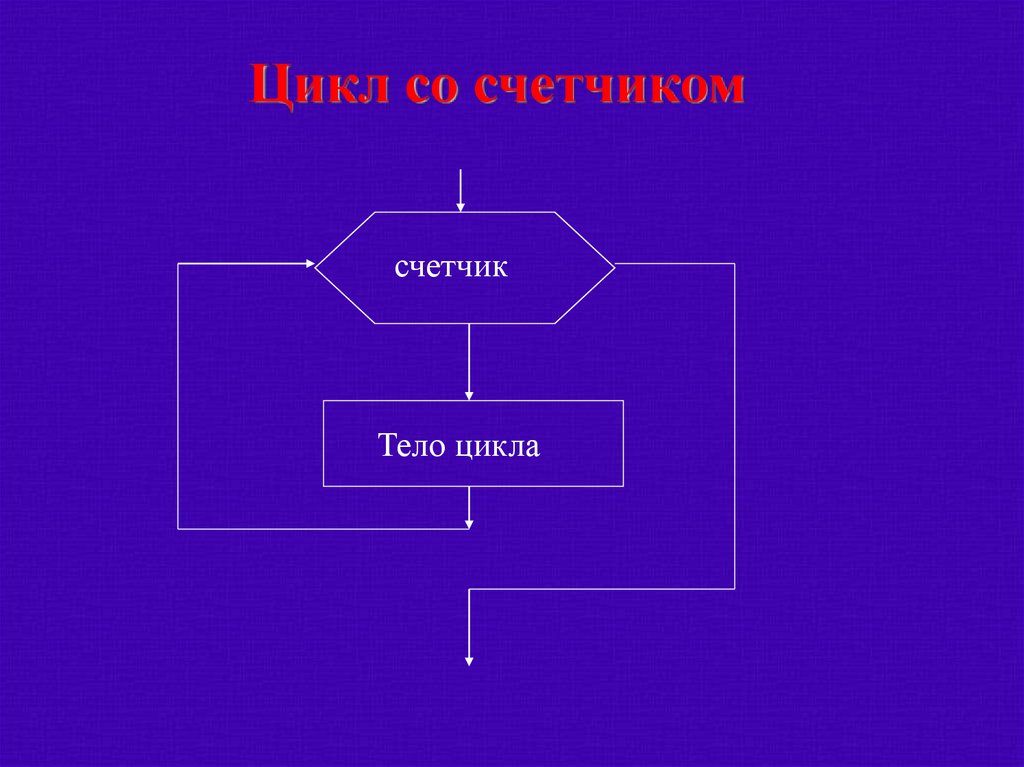 Алгоритмы 9 класс. Цикл со счетчиком Информатика. Цикл со счетчиком 9 класс. Участки алгоритма Информатика.