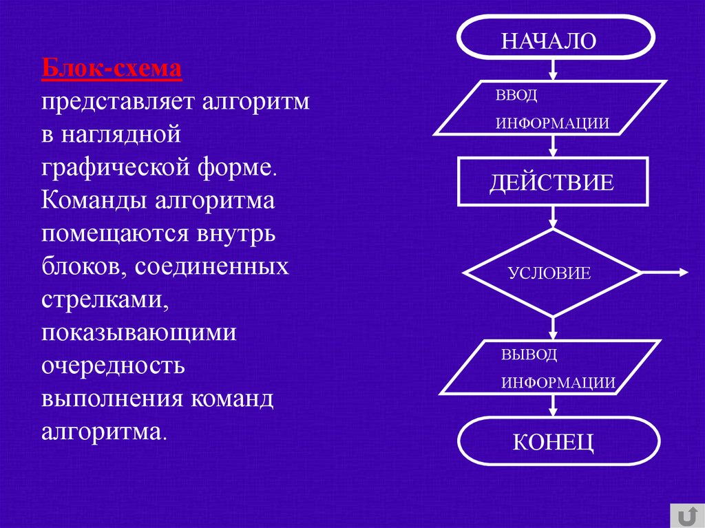 Натуральный алгоритм. Как составить алгоритм по информатике. Алгоритм это в информатике. Алгар. Информатика тема алгоритмы.