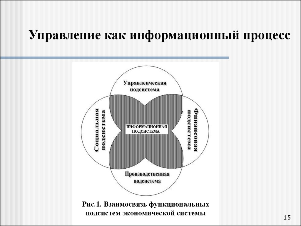 Понятным управлением