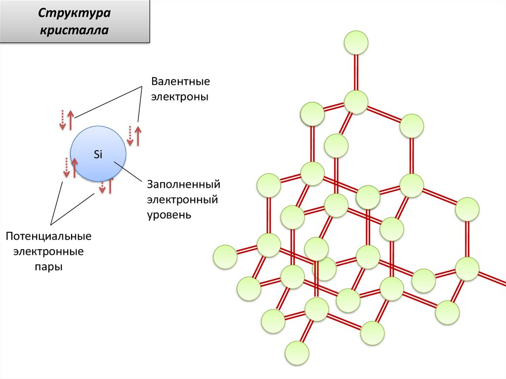 Строение полупроводников картинка