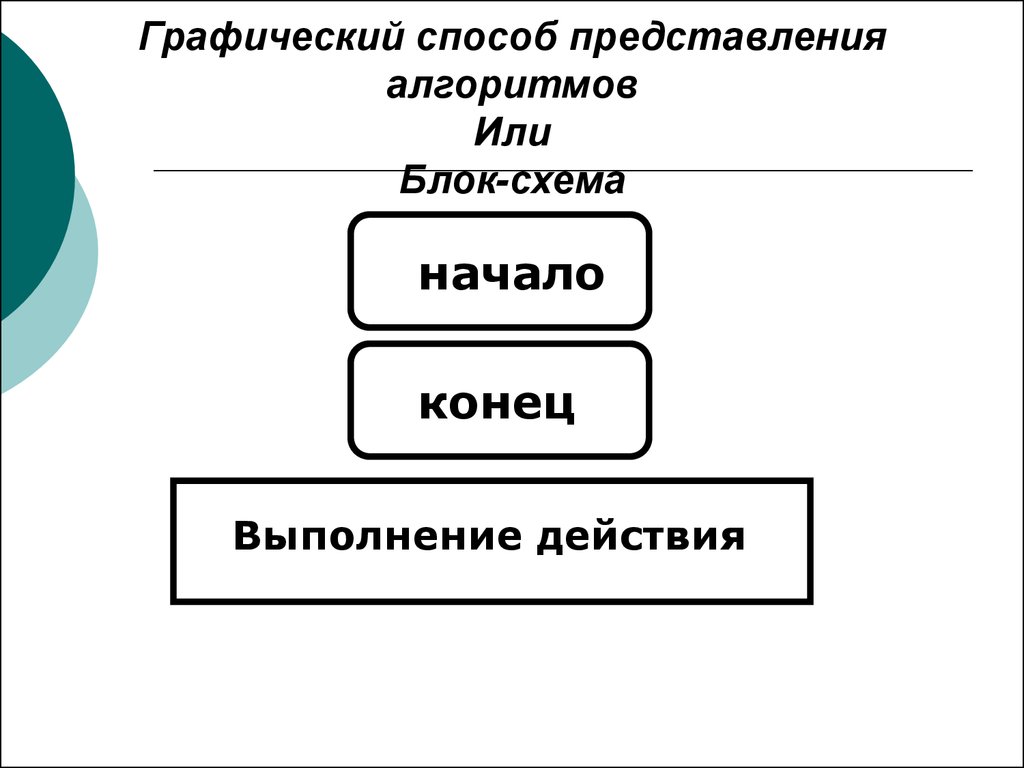 Презентация это способ представления