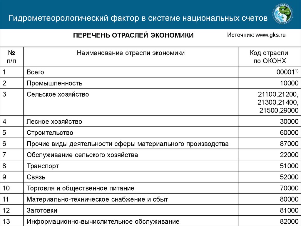 Перечень отраслей. Отрасли экономики перечень. Экономические отрасли список. Перечень всех отраслей экономики. Наименование отрасли.