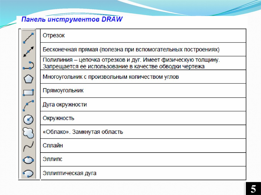 Команды документа. Панель инструментов построения примитивов. Последовательность команд для создания графического объекта. Панель инструментов draw (рисование). Описание написания графический.