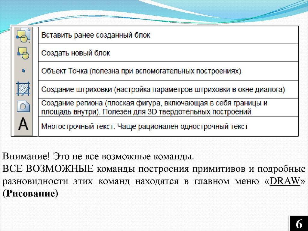 Команды графическим. Создание графических объектов. Последовательность команд для создания графического объекта. Команды создания текста. Панель параметров команд построения примитивов расположена в.