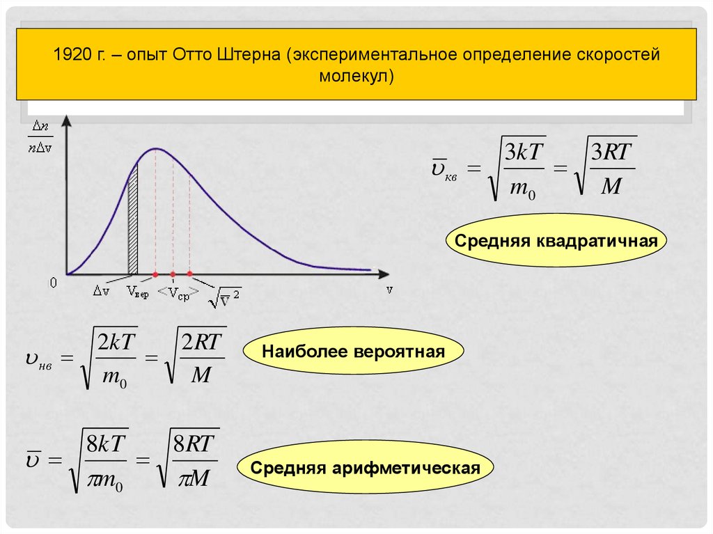 Скорости молекул идеального газа