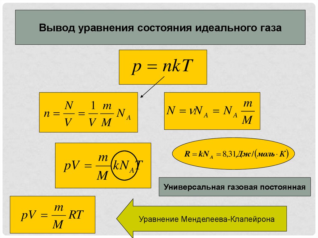 Вывод состояние. Вывод уравнения состояния идеального газа. Вывести формулу состояния идеального газа. Формула основного уравнения состояния идеального газа. Уравнение состояния идеального газа вывод формулы.