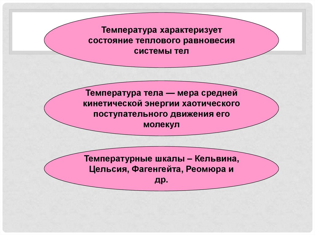 Температура мера средней кинетической энергии. Состояние теплового равновесия системы тел характеризует. Температура характеризует состояние. Что характеризует температура тела. Шкала теплоощущения.