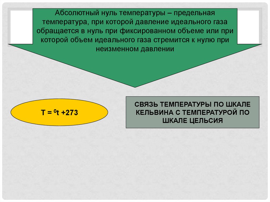 Абсолютная температура как мера средней энергии. Абсолютный ноль температуры это предельная температура при которой.