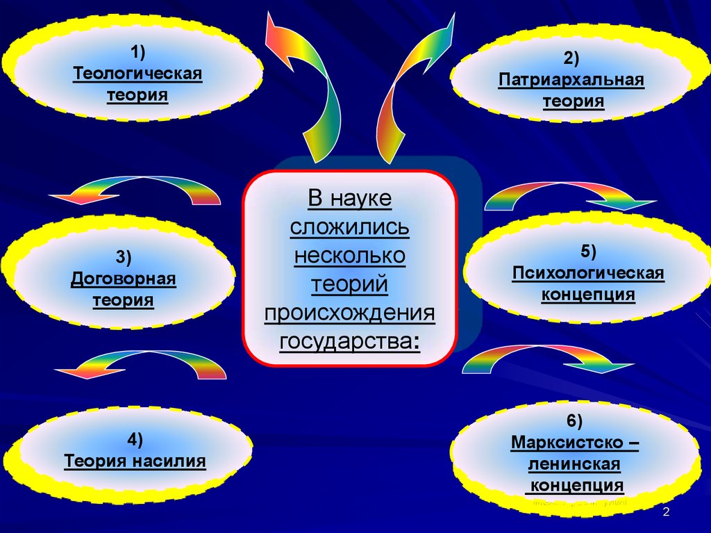 Теологическая теория схема