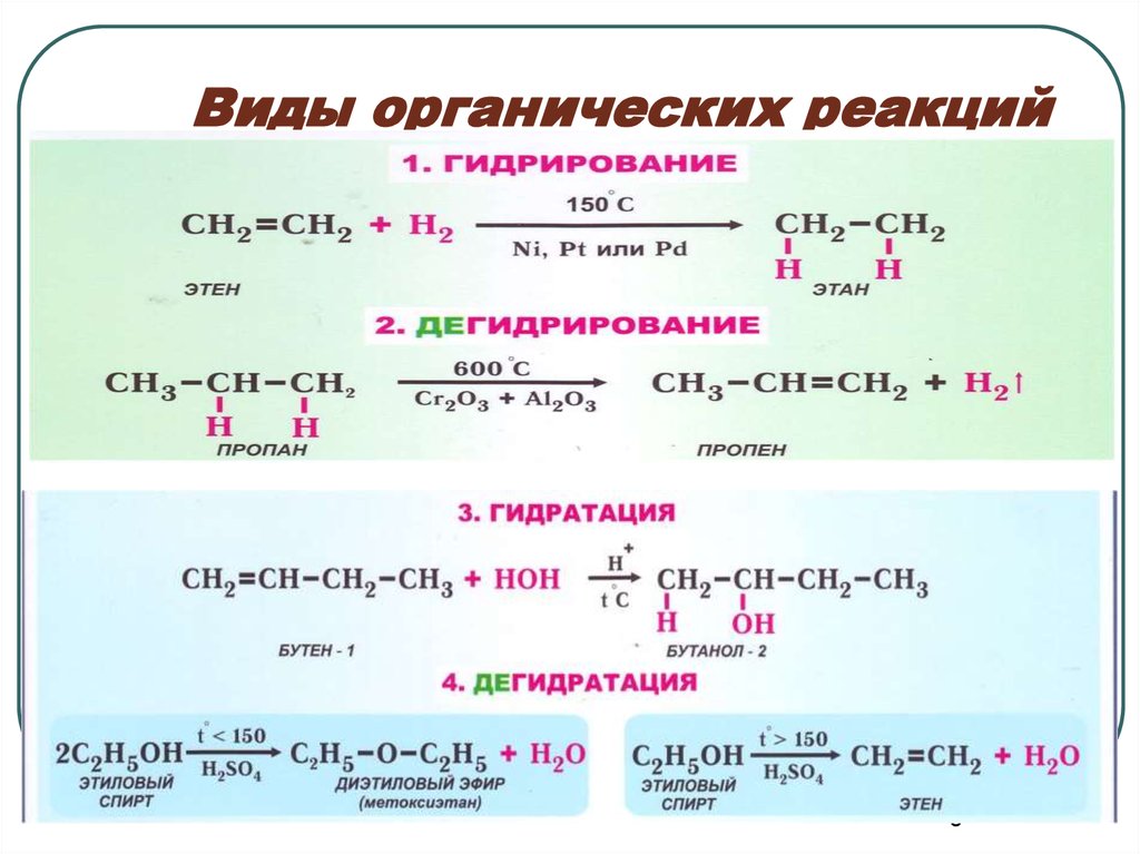 Которую можно получить уравнение реакции. Типы химических реакций в органической химии. Классификация химических реакций в органической химии конспект. Органика 10 класс основные реакции. Типы органических реакций в ЕГЭ по химии.