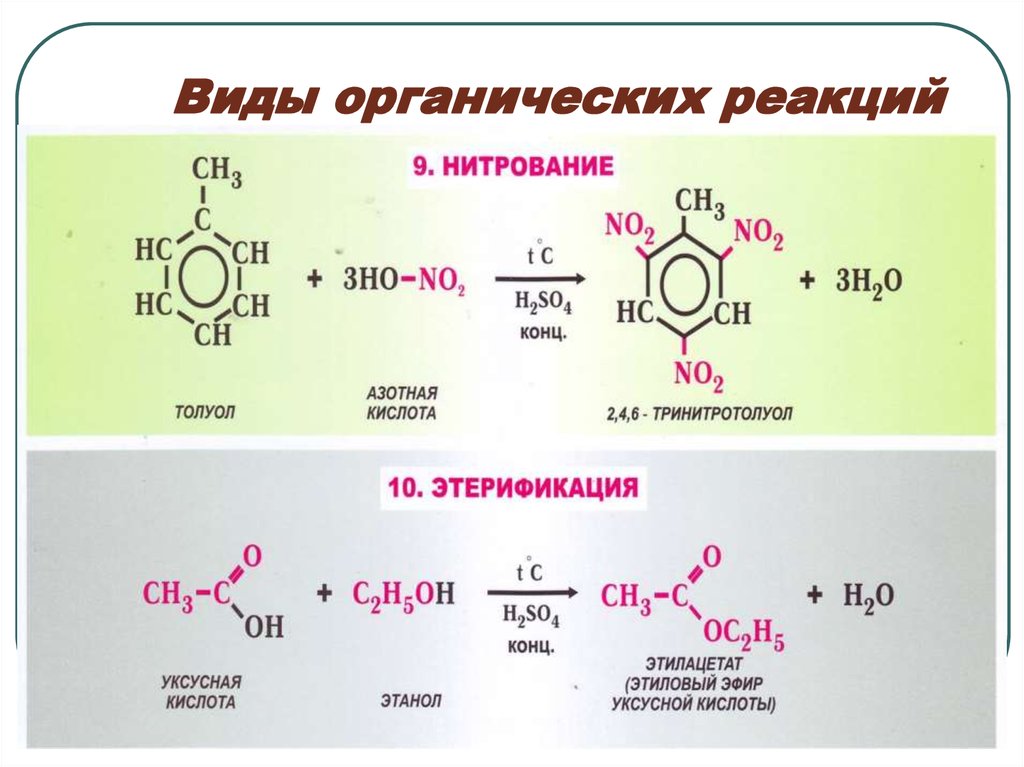 Реакция св. Типы химических реакций в органической химии. Классификация химических реакций в органической химии 10 класс. Реакция замещения из органической химии. Какие реакции есть в органической химии.