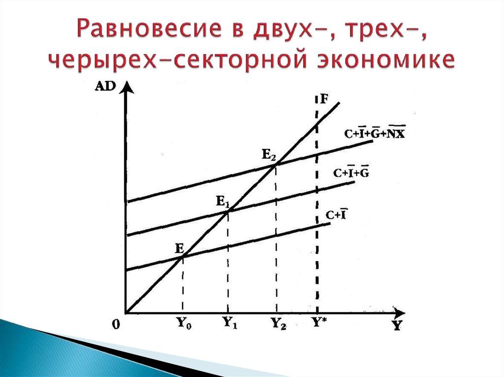 Кейнсианская теория презентация