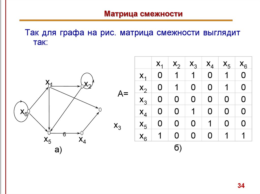 Как можно проверить одинаковы два графа. Матрица смежности ориентированного графа. Матрица смежности 2 графов. Матрица смежности несвязного графа. Матрица смежности вершин графа.