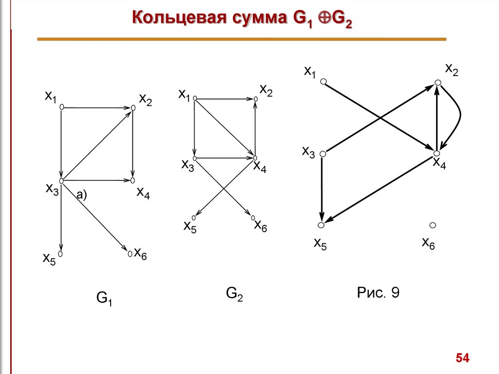 Кольцевая сумма. Кольцевая сумма двух графов. Операции над графами Кольцевая сумма. Кольцевая сумма графов примеры. Сложение графов.