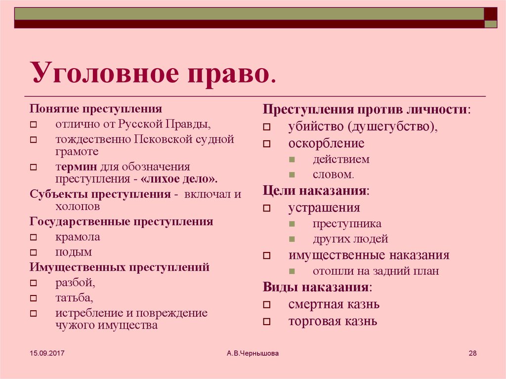 План по обществознанию егэ уголовное право