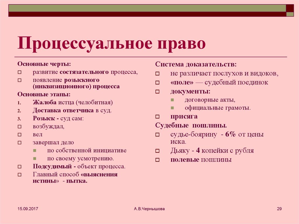 План процессуальное право 10 класс