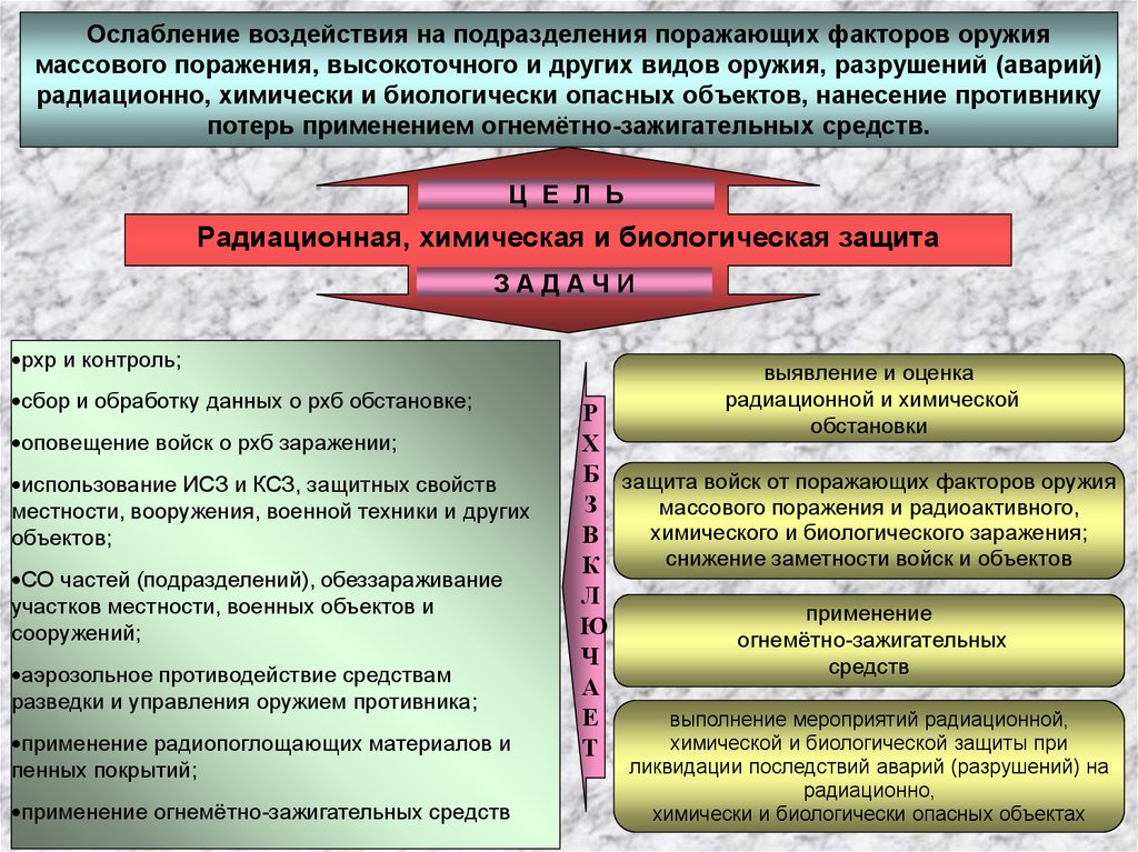 В каком разделе плана го дается оценка возможной обстановки после нападения противника