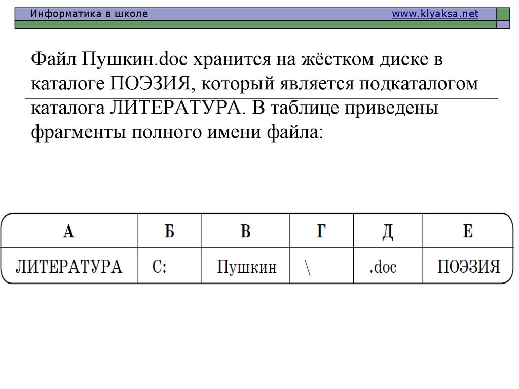 Файл утес doc хранится на жестком диске в каталоге лирика который является подкаталогом поэзия ответ