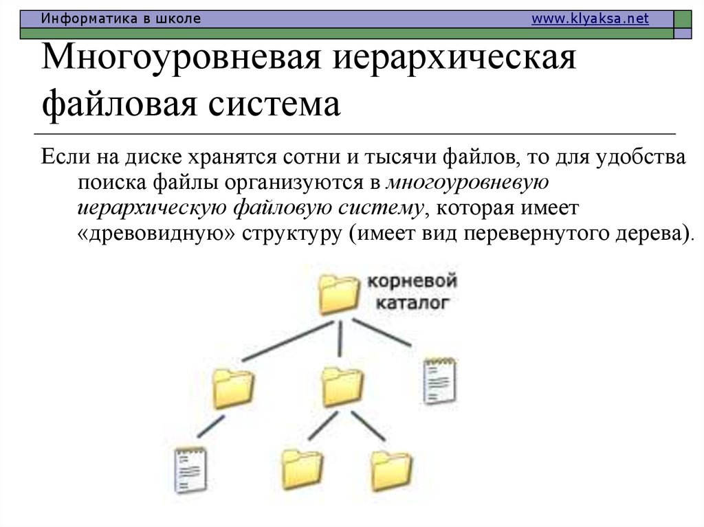 Что такое иерархическая файловая система