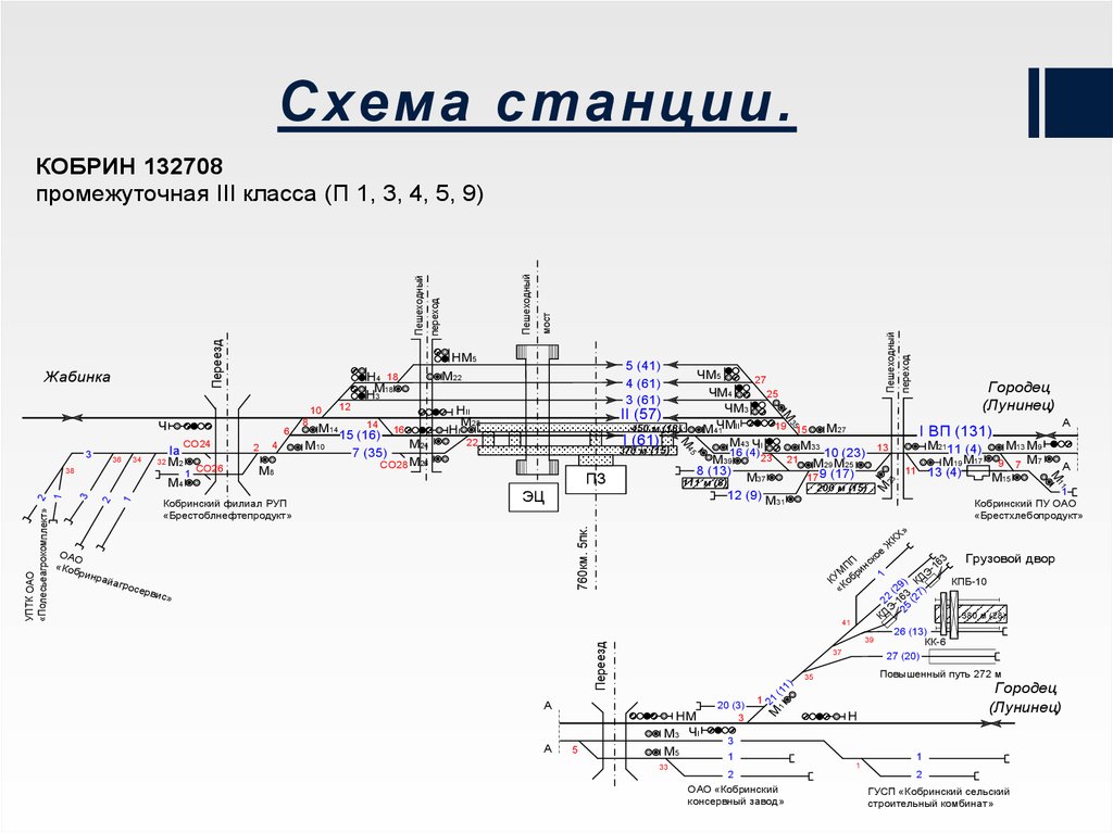 Екатеринбург пассажирский схема путей