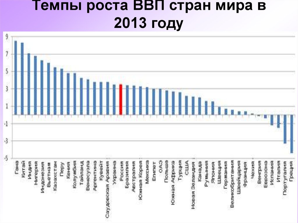 Ввп стран 2013 год. Потребление спирта на душу населения. Потребление спирта на душу населения в России.