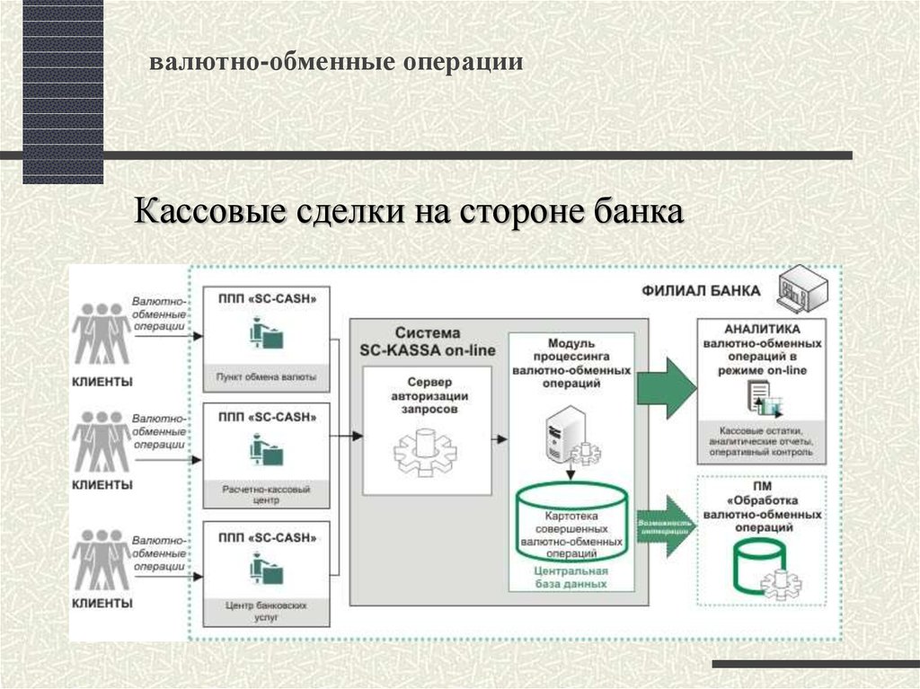 Валютные расчеты операции