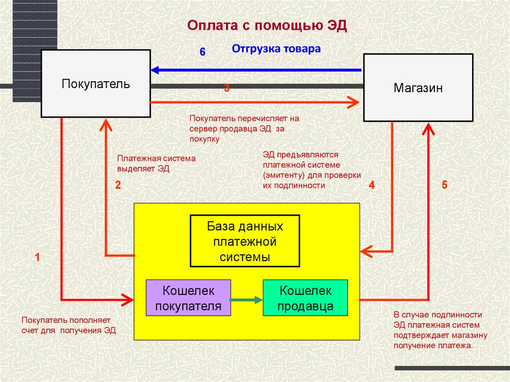 Эмитент адреса