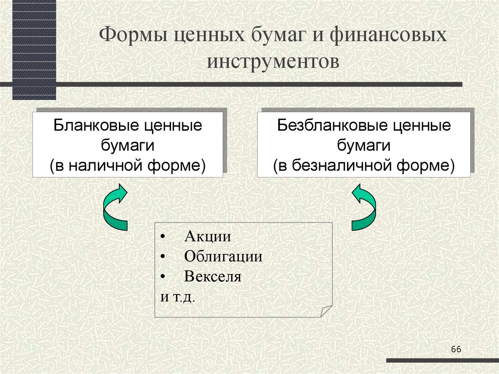 Формы ценных бумаг