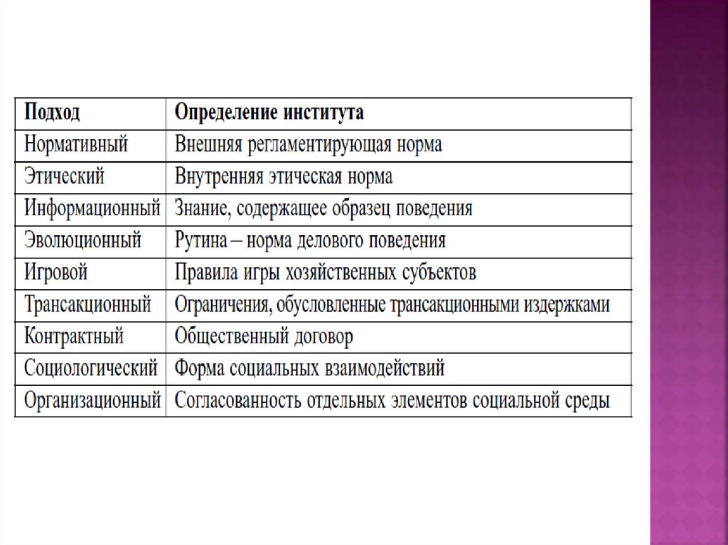 Институт науки определение