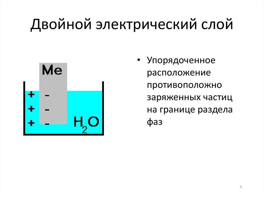 Потенциальный слой. Двойной электрический слой это кратко. Двойной электрический слой электродный потенциал. Понятие о двойном электрическом слое. Двойной электрический слой химия.