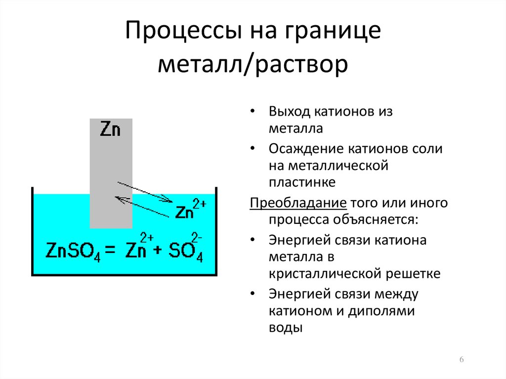 Растворы металлов