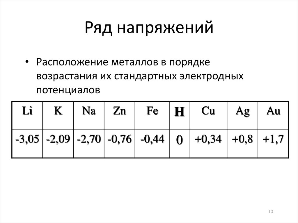 Значения электродных потенциалов металлов