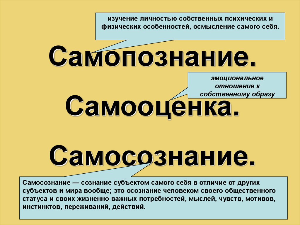 Составьте рассказ о самосознании используя план как