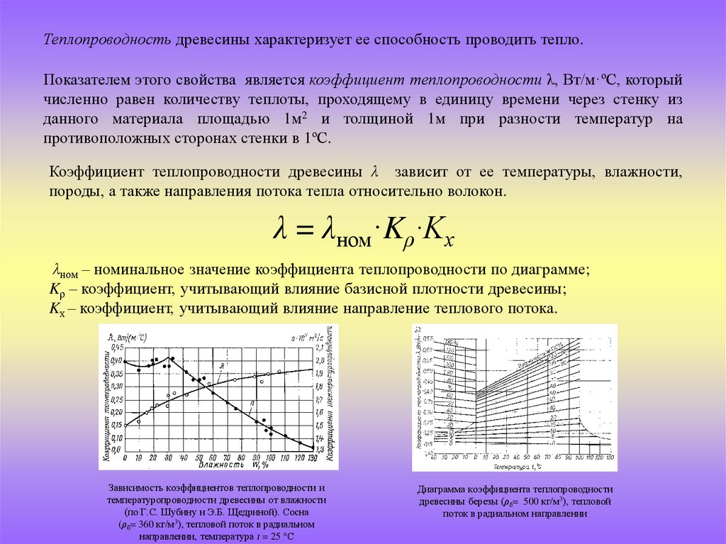 Влияние материала. Теплопроводность коэффициент теплопроводности. Коэффициент теплопроводности древесины. Теплопроводность древесины. Коэффициент теплопроводности дерева.