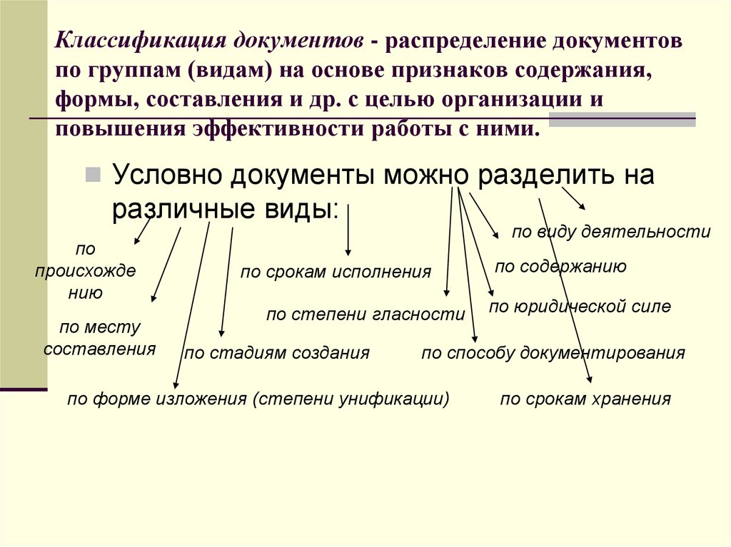 Группа документации. Классификация деловых документов судебное делопроизводство. Классификация документов по содержанию. Документы классификация документов. Виды документов в делопроизводстве.