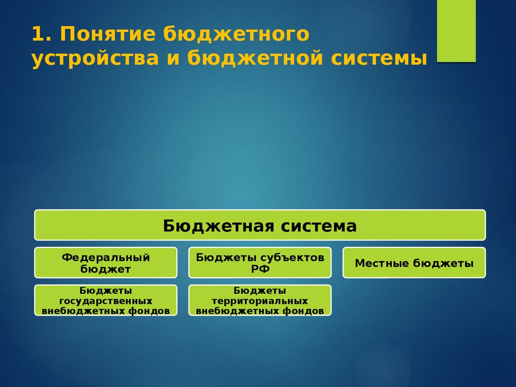 Бюджетное устройство и бюджетная система рф презентация