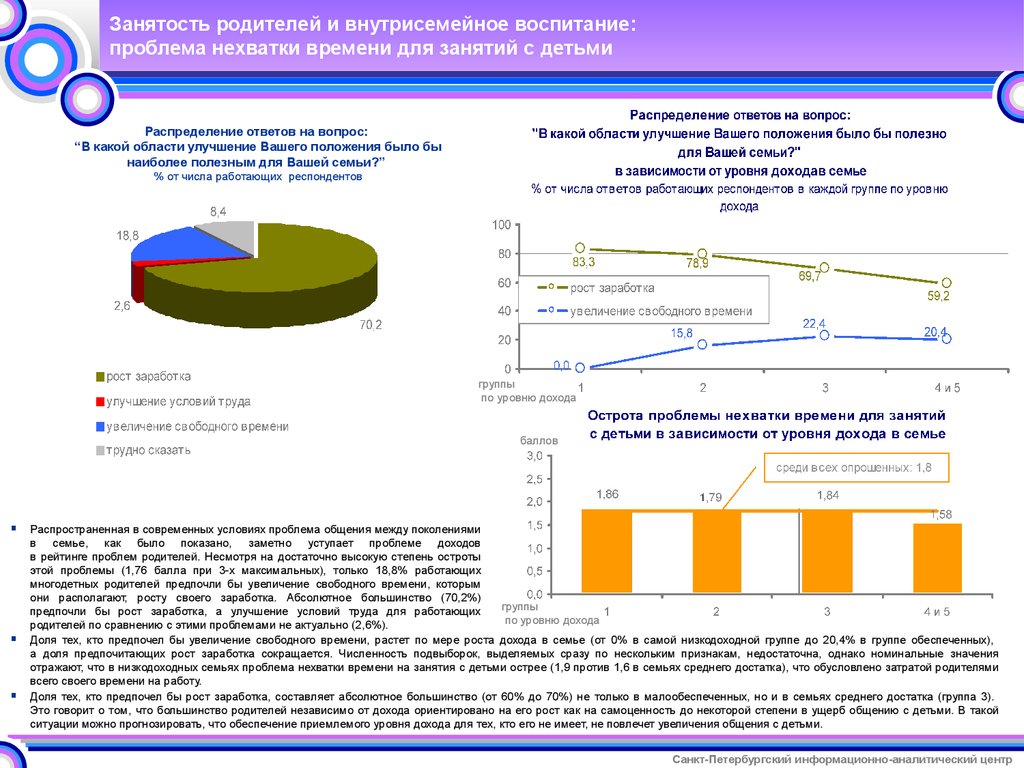 Частичная занятость родителей. Занятость родителей. Занятость родителей проблемы воспитания. Проблемы воспитания детей статистика. Опрос о занятости подростков.