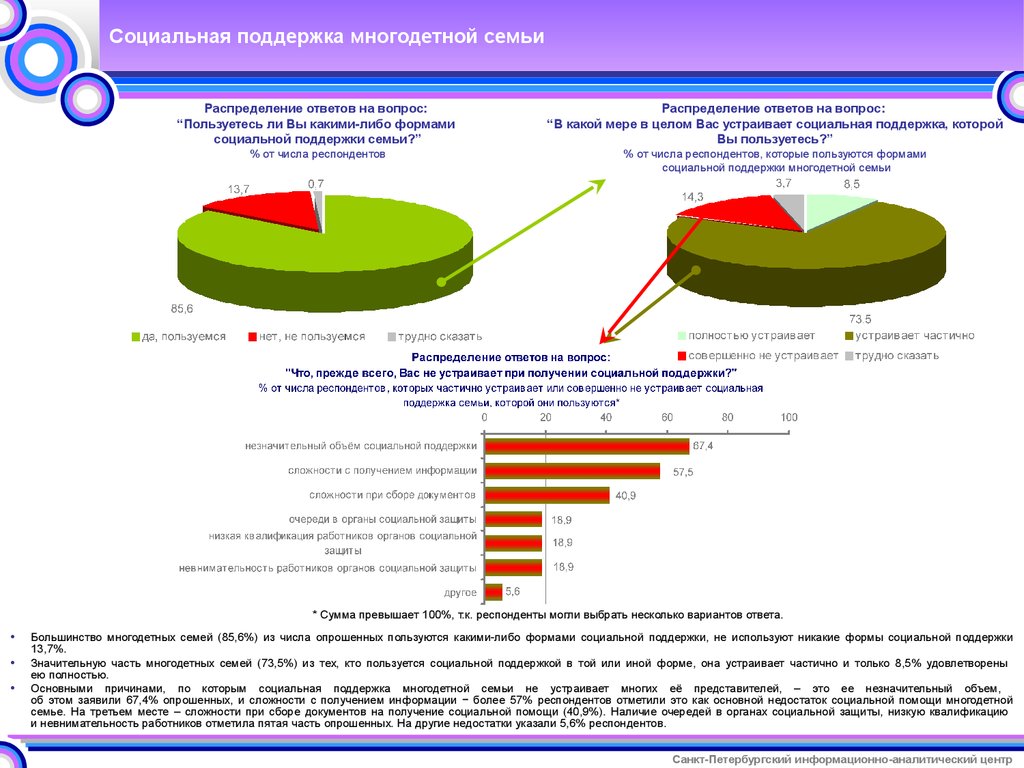 Многодетные семьи исследование