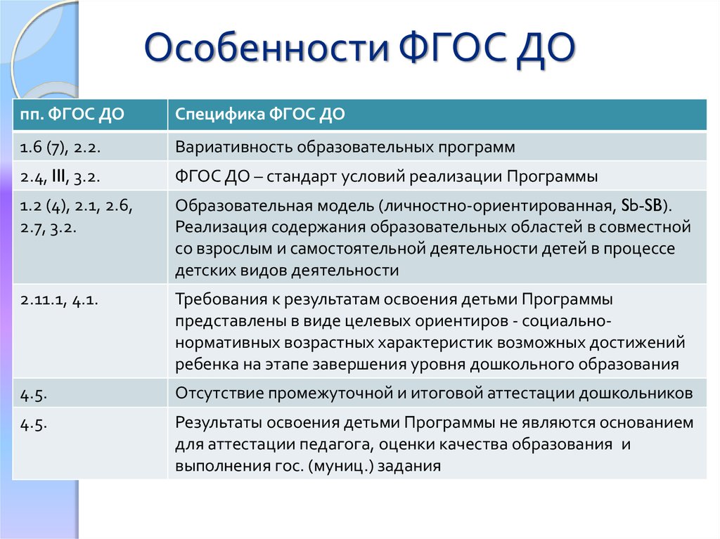 Особенности положения региона