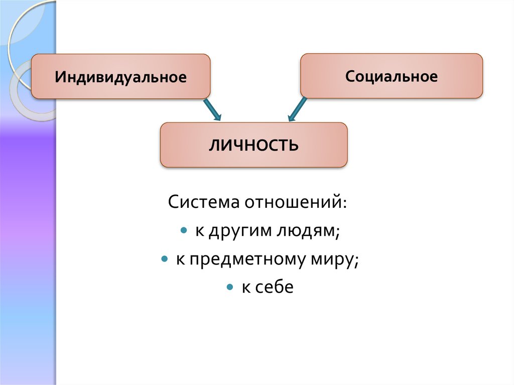 Индивидуальные социальные отношения. Система отношения личности к окружающему миру это. Система отношений. Система отношений ребенка к миру, к другим людям, к себе самому. Личность как система отношений.