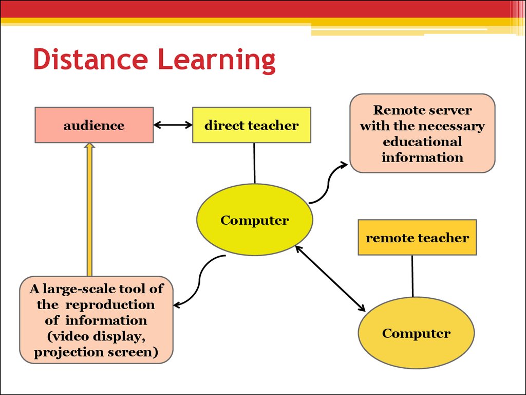 Distance learning course. Distance Learning. Distance study.