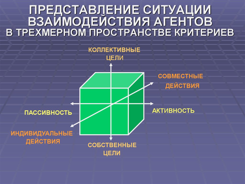 Трехмерное пространство. Закон трехмерности. Полное представление о ситуации.