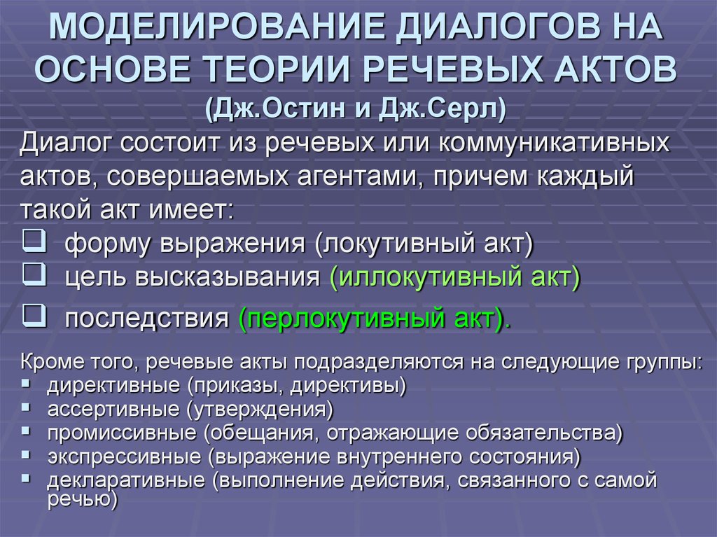 Основы искусственного. Речевые акты примеры. Теория речевых актов. Иллокутивный речевой акт это. Речевые акты по Остину.