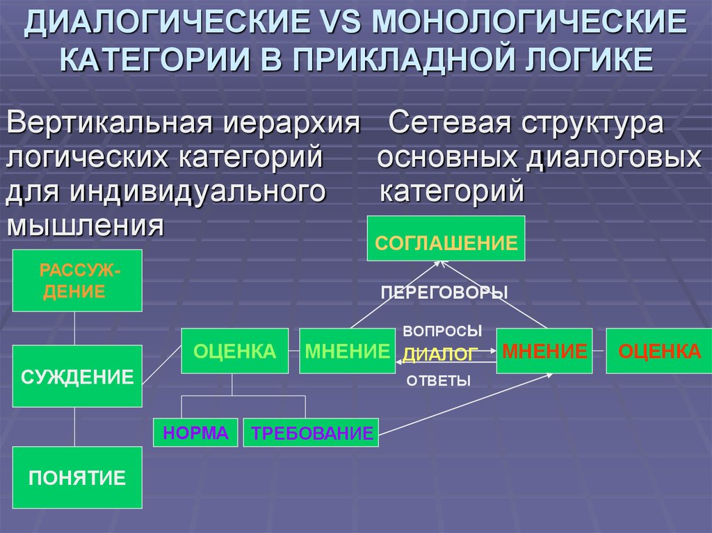 Индивидуальные категории. Категориальная логика. Логические категории. Основные категории логики. Структура логики.