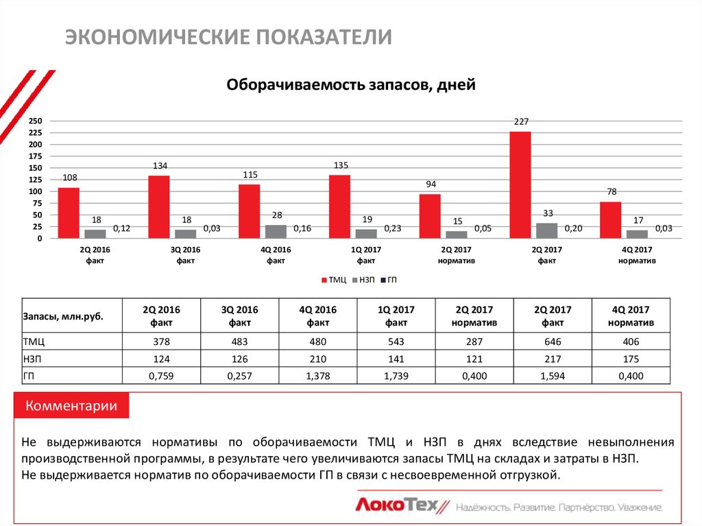 Реальные показатели экономики