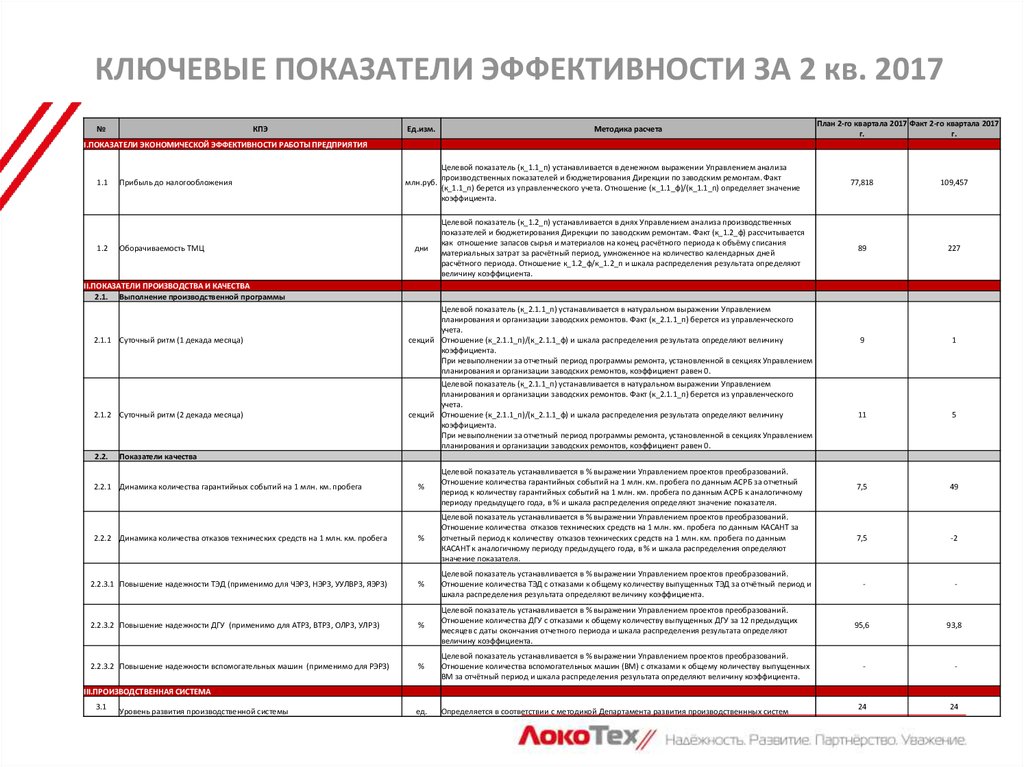 Кпэ проекта это