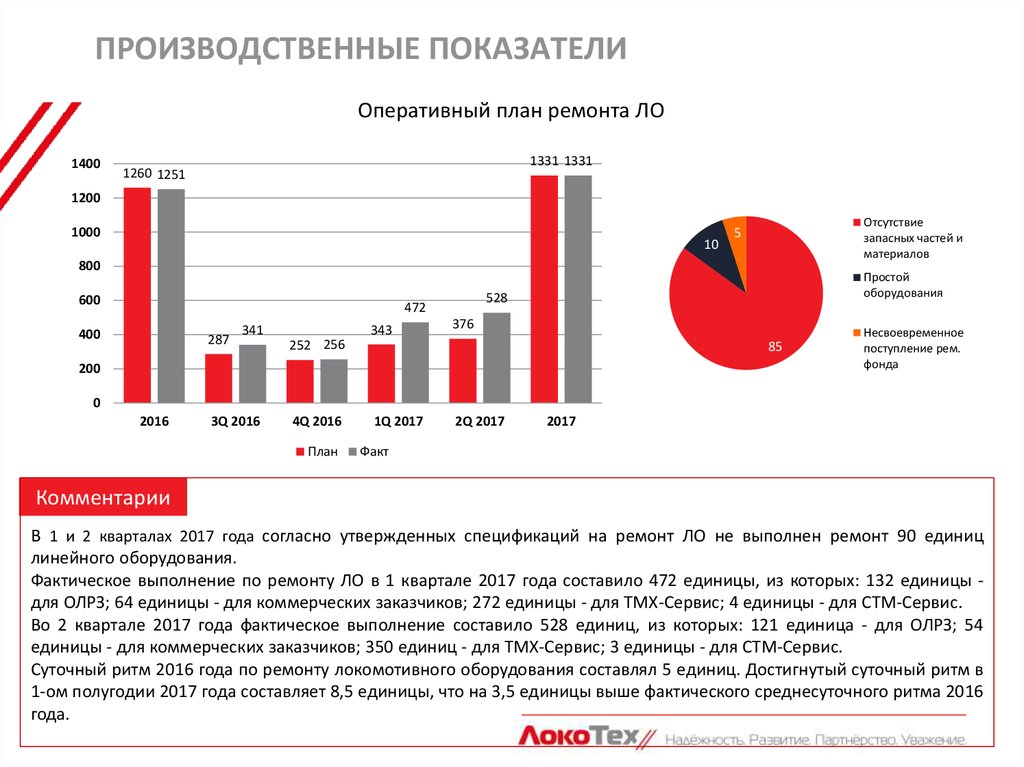 Промышленные показатели. Статистика по оборудованию. Производственные показатели. График производственных показателей. Статистика простоев оборудования.