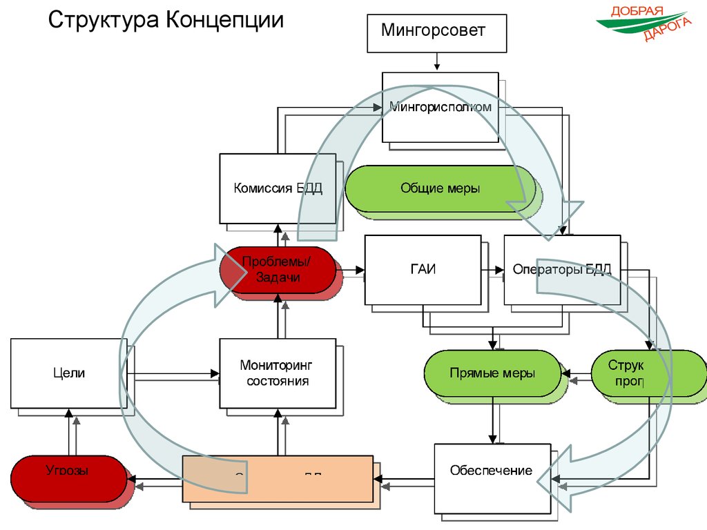 Модель концепция