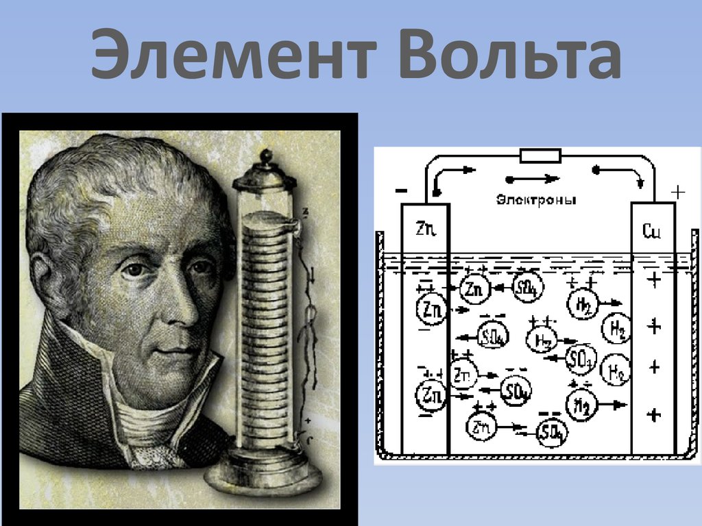 Гальванический элемент вольта схема